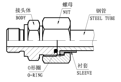 管件和配件组装说明1.1(2) 管件和配件组装说明1.1(2)