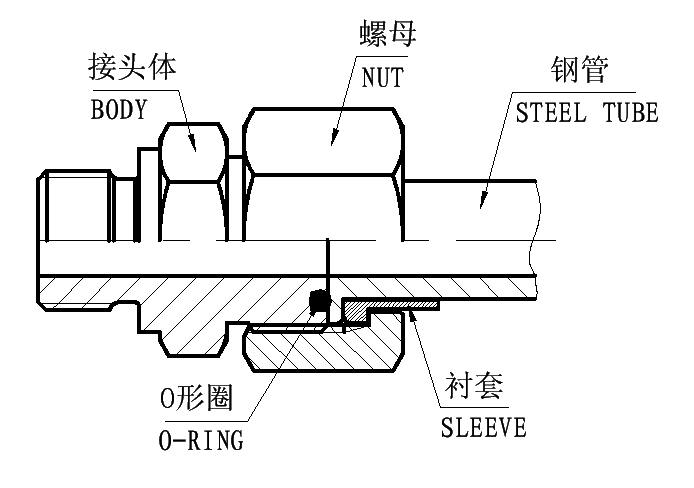 管件和配件组装说明1.1(2)